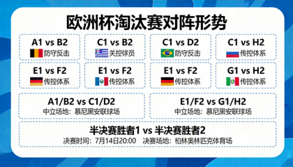 欧洲杯淘汰赛对阵形势分析战术板
